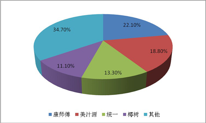 外资进入对国内果味饮料市场的影响分析