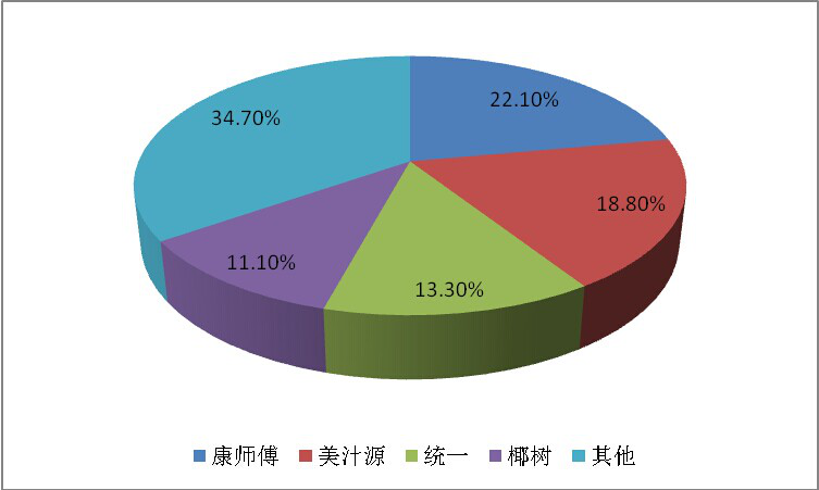 果味饮料市场分析.png