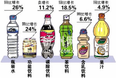 未来我国饮料行业的的发展方向