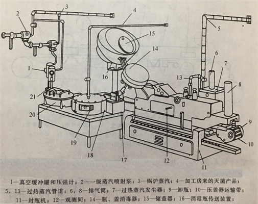 食品饮料的无菌包装概述