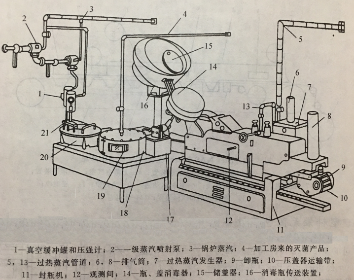 饮料无菌包装工艺.png