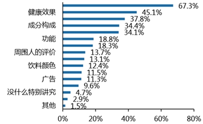 未来中国饮料市场 青汁等绿色饮品将占市场要位