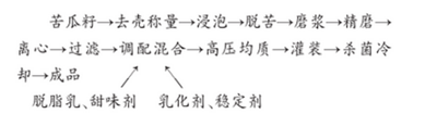 苦瓜籽复合蛋白饮料的配方及工艺