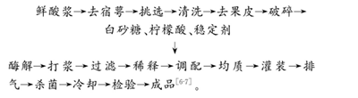 野生酸浆饮料配方的研制
