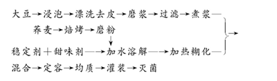 荞麦豆乳饮料的工艺与配方研究