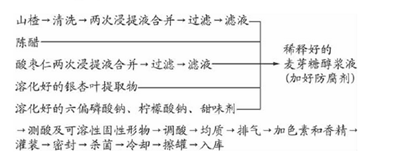 降脂功能性饮料配方的研制