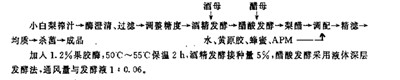 梨汁醋酸菌发酵饮料的研究