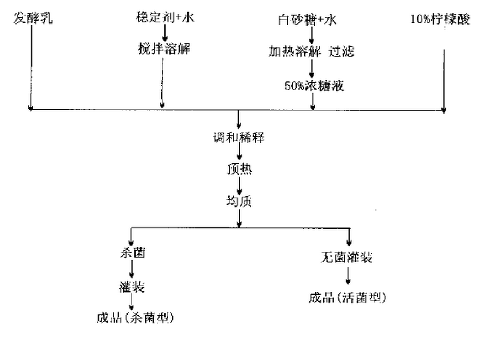 乳酸菌饮料.png