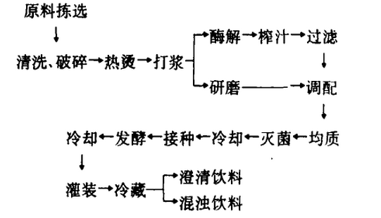 活菌型产品工艺流程.jpg