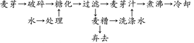 麦香型复合饮料的配方开发