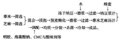 纳豆复合饮料的配方和工艺研究