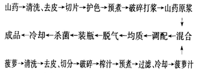 山药菠萝复合饮料的配方及工艺流程