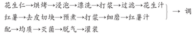 花生红薯复合饮料的配方及工艺研究