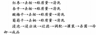 新疆干果复合饮料配方的工艺流程研究