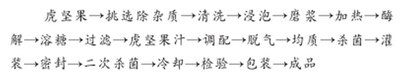 虎坚果植物蛋白饮料工艺配方的确定