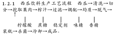 西瓜饮料配方的生产工艺流程