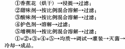 香蕉花功能饮料配方的工艺研究