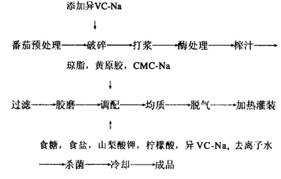 番茄果蔬汁饮料.png