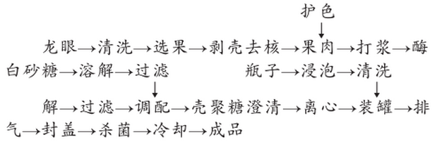 澄清汁的工艺流程.jpg