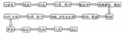 白刺果汁饮料配方的生产工艺