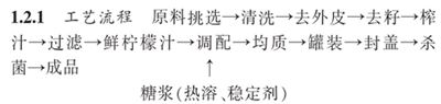 柠檬果汁饮料配方的加工工艺研究