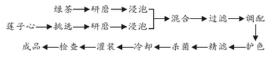 莲心茶饮料配方的加工支术