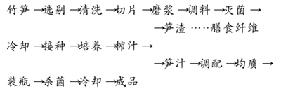 竹笋乳酸菌饮料的工艺流程研制
