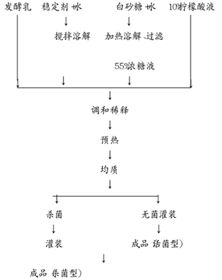 黑甜玉米乳酸菌饮料的工艺研究