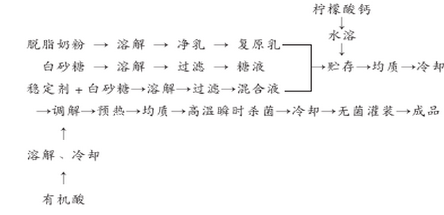 酸性含乳饮料.jpg