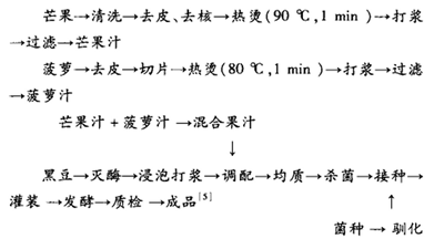 果味黑豆酸奶饮料的配方研制