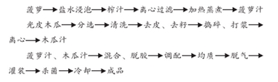 菠萝木瓜复合饮料配方的研制