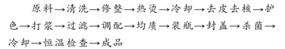 复合杏汁饮料配方和工艺的研究