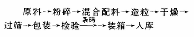 营养型固体饮料的研制.jpg