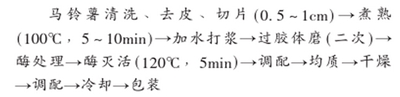 马铃薯固体饮料的配方开发及工艺研究