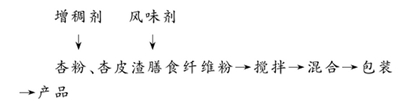 杏皮渣膳食纤维固体饮料的制作工艺流程