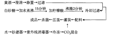 黄酒碳酸饮料配方的主要工艺流程