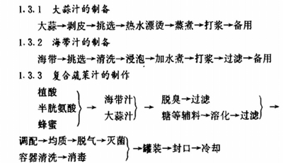 大蒜复合蔬菜汁饮料和工艺研究