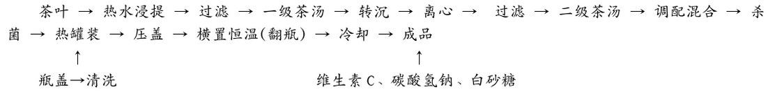 白茶饮料.jpg