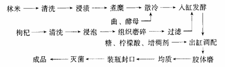 功能性秫米含酒精饮料的试制.png