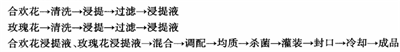 合欢花安神复合饮料配方的生产工艺流程