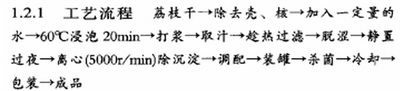 芒果风味酸乳饮料配方的工艺研究