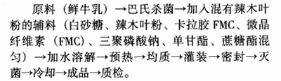 辣木乳饮料配方的工艺技术研究