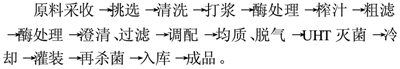 桑葚果汁饮料配方和加工工艺