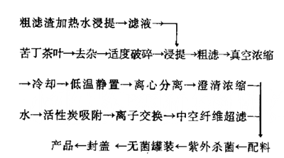 苦丁茶饮料配方的开发与研制