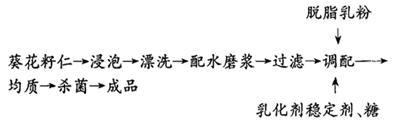 葵花籽乳饮料配方和工艺流程