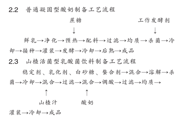 山楂活菌型乳酸菌饮料配方的研究