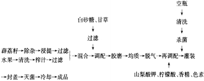 薜荔籽保健饮料的配方研制