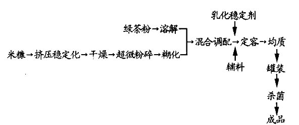 米糠茶饮料.jpg