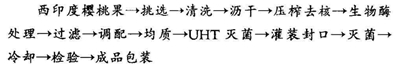 樱桃果汁饮料的配方和工艺研究