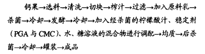 钙果发酵乳饮料配方制作的工艺要点